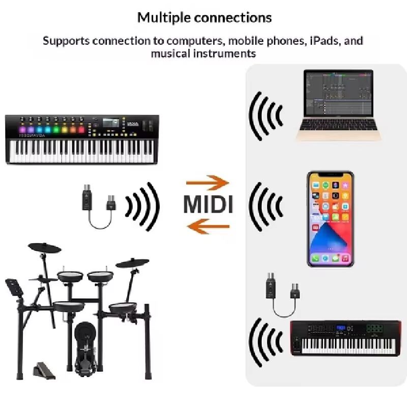 인기 상품 무선 블루투스 USB 5핀 미디 어댑터, 전 - Audio Music Instrumental 리뷰 및 가격